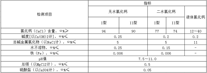 氯化鈣.png